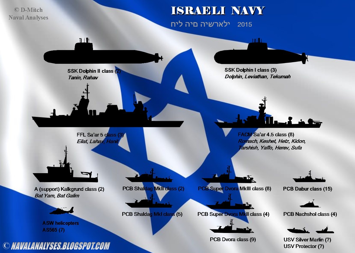Marina israeliana con lanciamissili in acqua